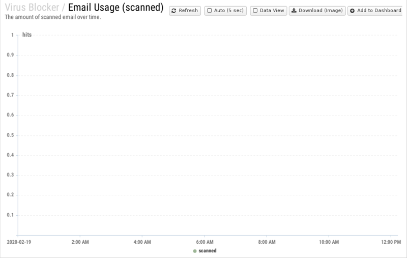 File:1200x800 reports cat virus-blocker rep email-usage- scanned .png