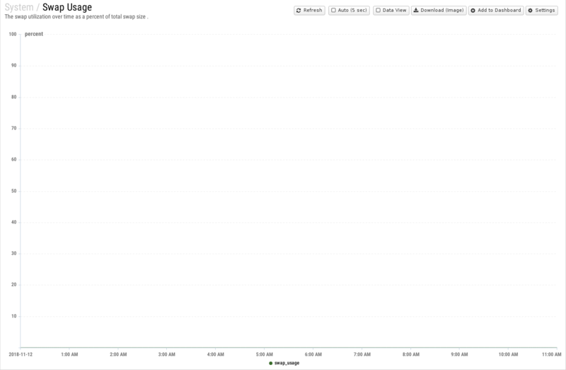 File:1600x1080 reports cat system rep swap-usage.png
