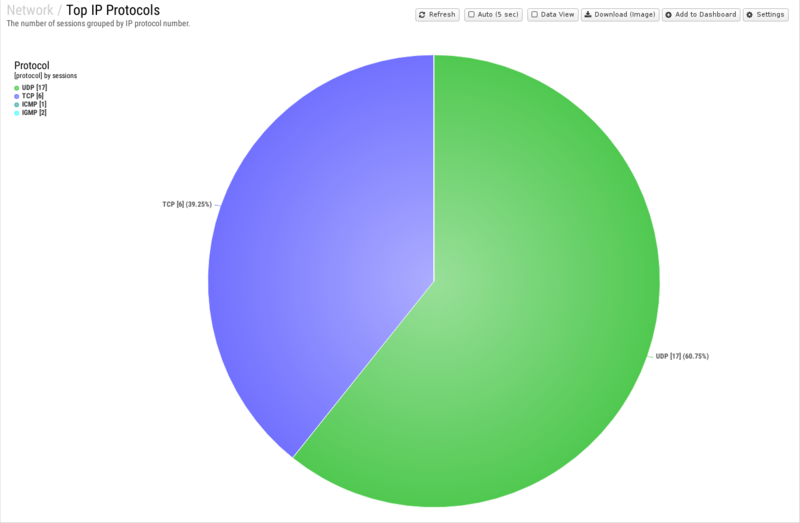 File:1600x1080 reports cat network rep top-ip-protocols.png