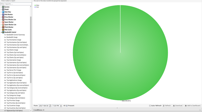 File:1600x1080 reports bandwidth-control bypassed-by-total-bytes.png