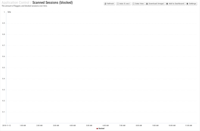 File:1600x1080 reports cat application-control rep scanned-sessions- blocked .png