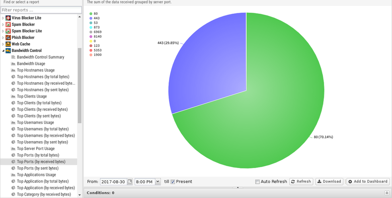 File:1200x800 reports bandwidth-control top-ports-by-received-bytes.png
