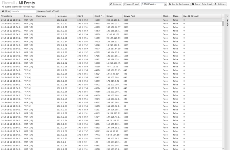 File:1600x1080 reports cat firewall rep all-events.png