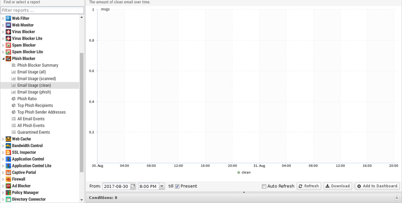 File:1200x800 reports phish-blocker email-usage-clean.png