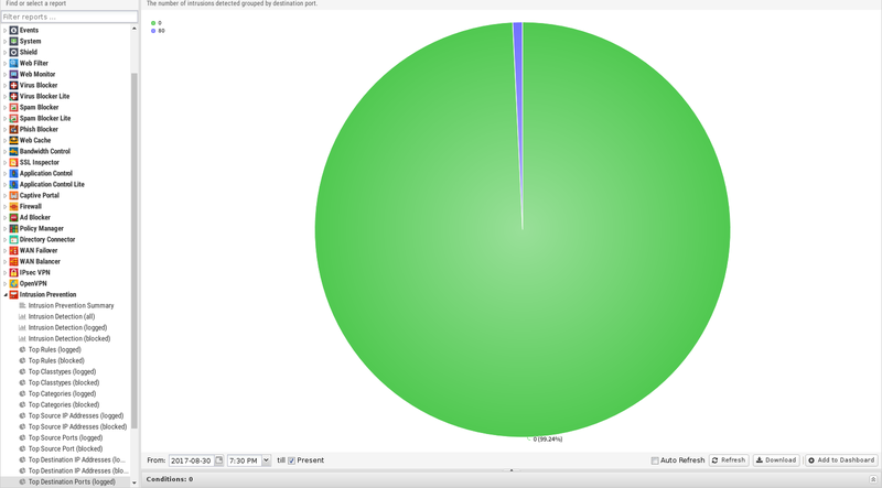 File:1600x1080 reports intrusion-prevention top-destination-ports-blocked.png