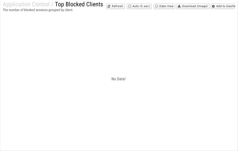 File:1200x800 reports cat application-control rep top-blocked-clients.png