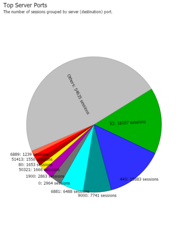 A more normal traffic profile