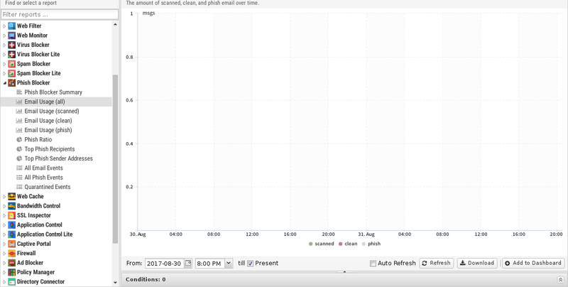 File:1200x800 reports phish-blocker email-usage-all.png