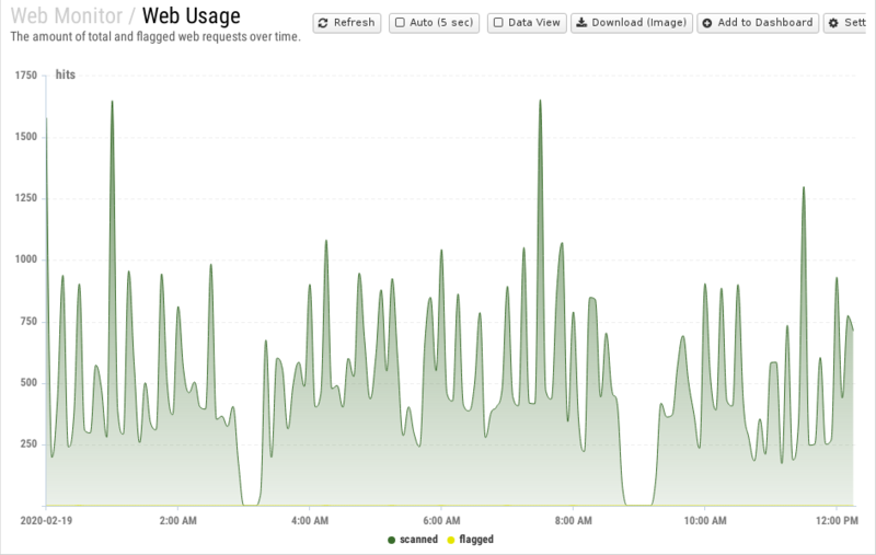 File:1200x800 reports cat web-monitor rep web-usage.png