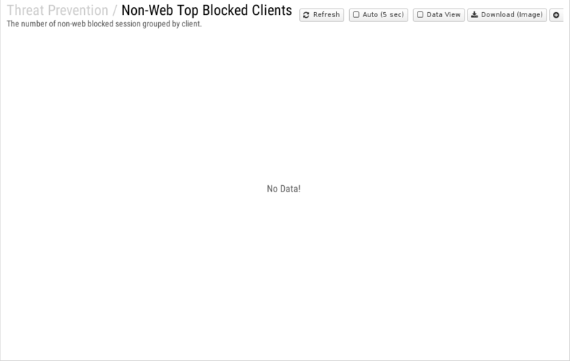 File:1200x800 reports cat threat-prevention rep non-web-top-blocked-clients.png