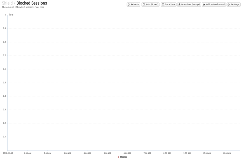 File:1600x1080 reports cat shield rep blocked-sessions.png