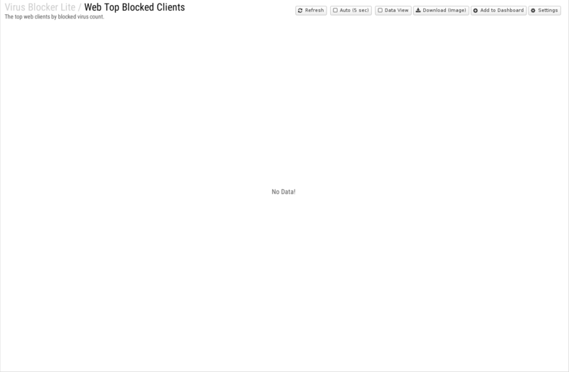 File:1600x1080 reports cat virus-blocker-lite rep web-top-blocked-clients.png