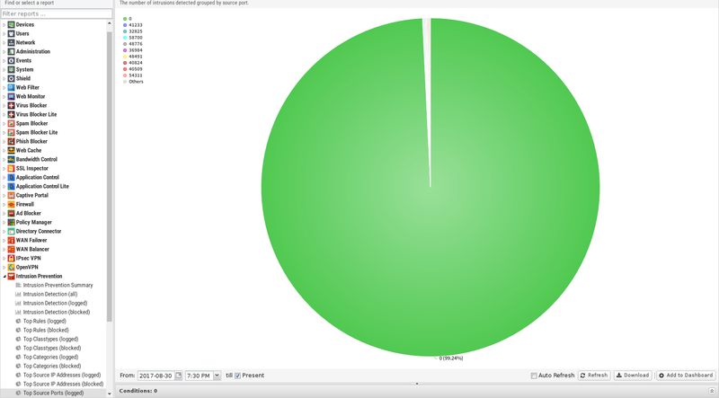 File:1600x1080 reports intrusion-prevention top-source-ports-logged.png