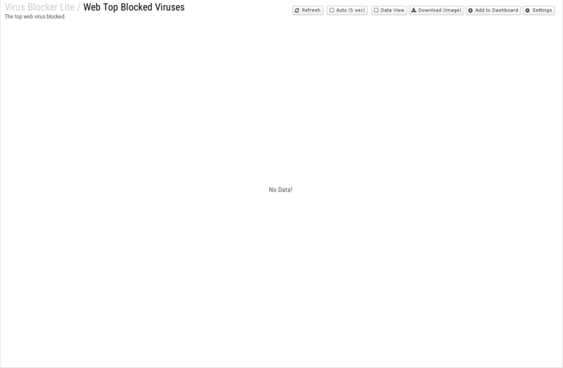 File:1600x1080 reports cat virus-blocker-lite rep web-top-blocked-viruses.png
