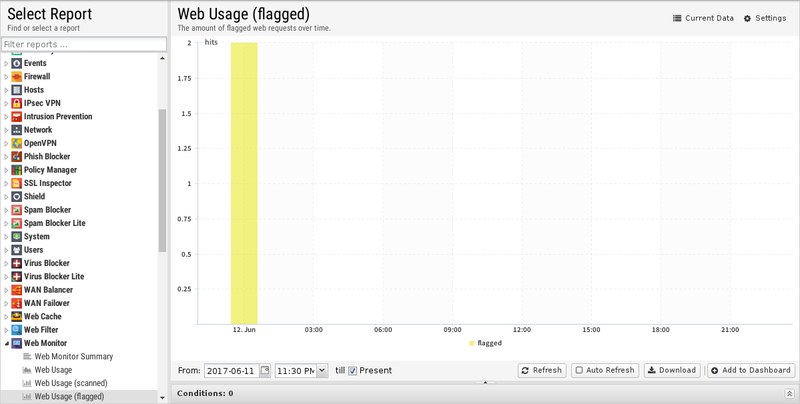 File:1200x800 reports web-monitor top-requests-by-request.png
