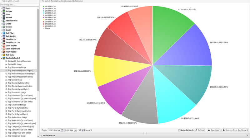 File:1600x1080 reports bandwidth-control top-hostnames-by-total-bytes.png