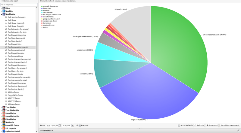 File:1600x1080 reports web-monitor top-domains-by-request.png