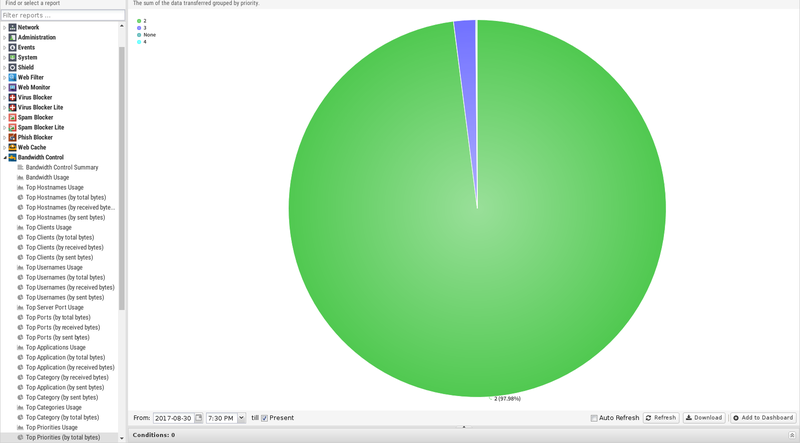 File:1600x1080 reports bandwidth-control top-priorities-by-total-bytes.png