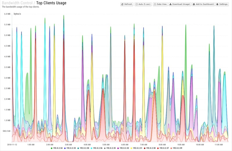 File:1600x1080 reports cat bandwidth-control rep top-clients-usage.png