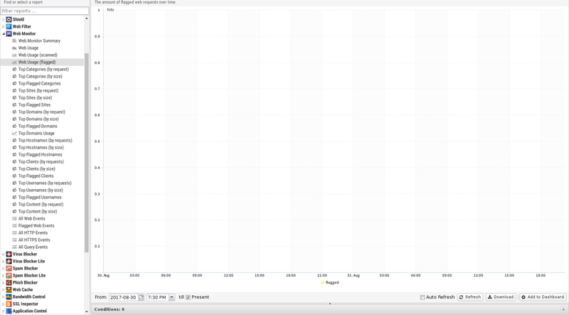 File:1600x1080 reports web-monitor top-requests-by-size.png