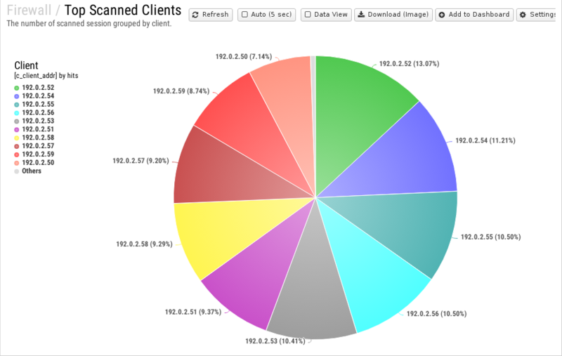 File:1200x800 reports cat firewall rep top-scanned-clients.png
