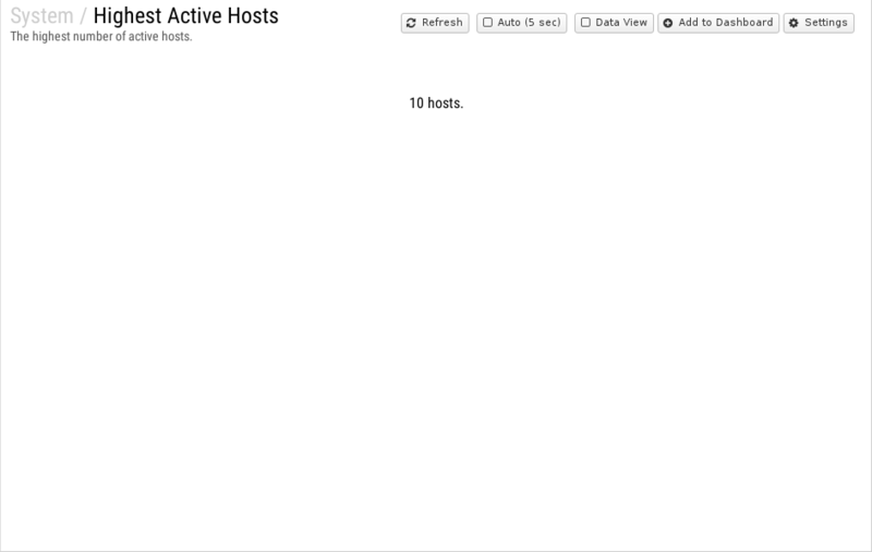 File:1200x800 reports cat system rep highest-active-hosts.png