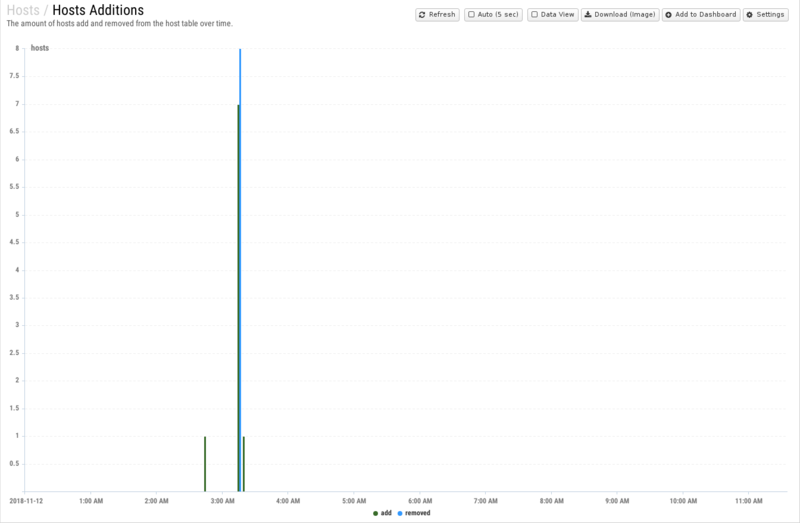 File:1600x1080 reports cat hosts rep hosts-additions.png