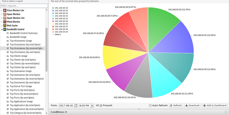 File:1200x800 reports bandwidth-control top-hostnames-by-received-bytes.png