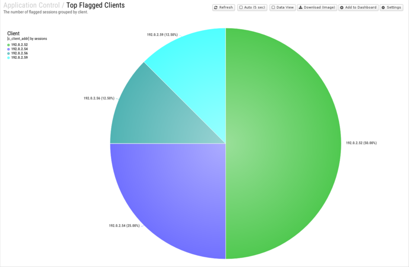 File:1600x1080 reports cat application-control rep top-flagged-clients.png