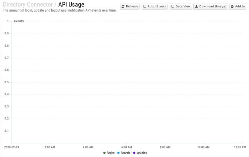 File:1200x800 reports cat directory-connector rep api-usage.png
