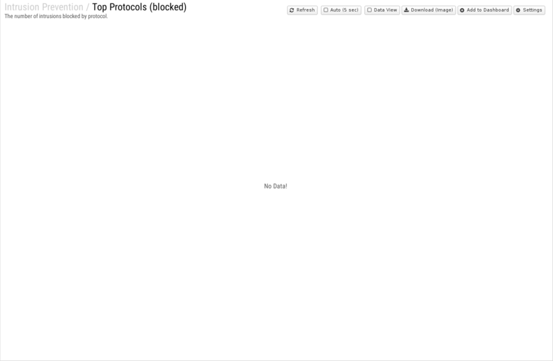 File:1600x1080 reports cat intrusion-prevention rep top-protocols- blocked .png