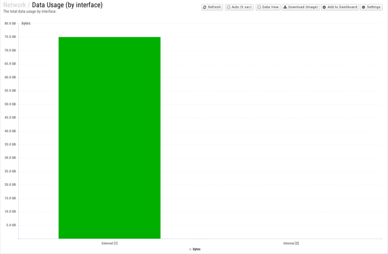 File:1600x1080 reports cat network rep data-usage- by-interface .png