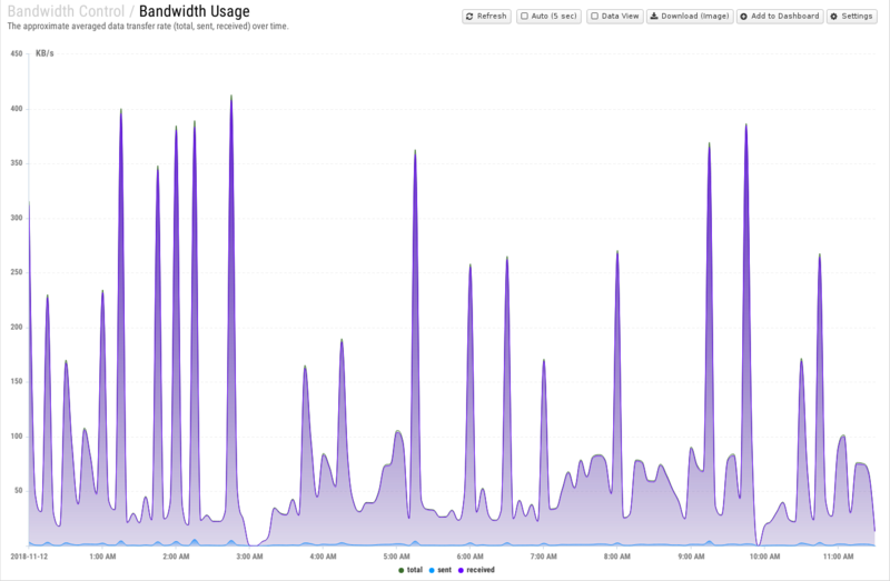 File:1600x1080 reports cat bandwidth-control rep bandwidth-usage.png