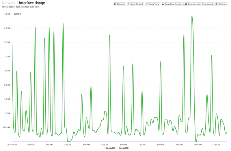 File:1600x1080 reports cat network rep interface-usage.png