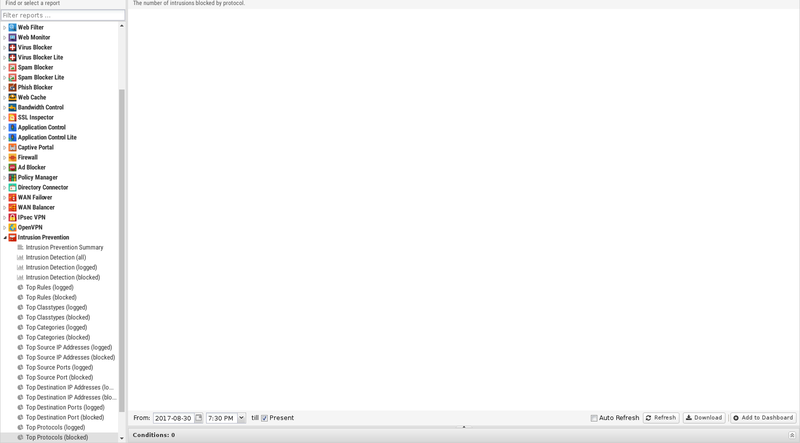 File:1600x1080 reports intrusion-prevention top-protocols-blocked.png