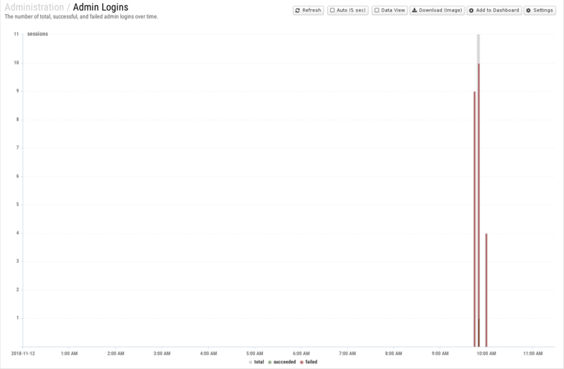 File:1600x1080 reports cat administration rep admin-logins.png