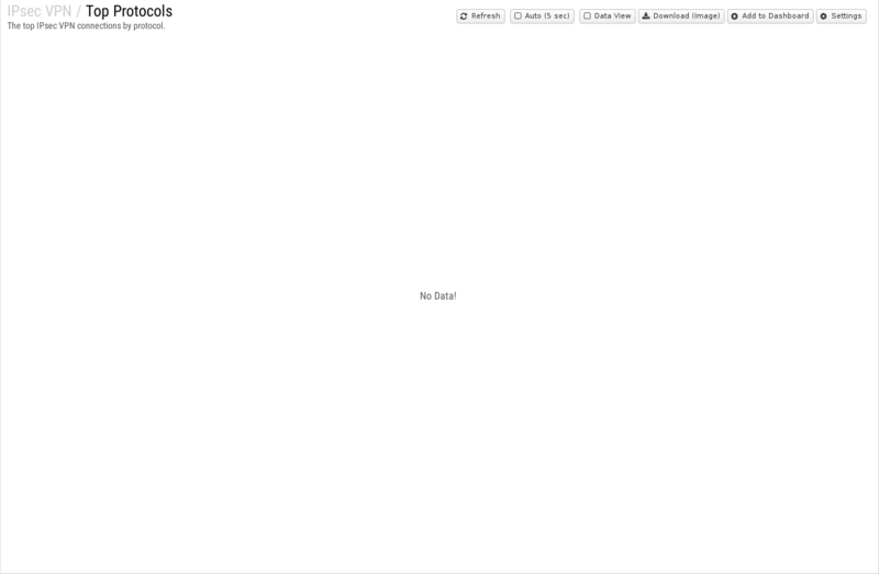 File:1600x1080 reports cat ipsec-vpn rep top-protocols.png