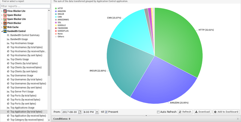 File:1200x800 reports bandwidth-control top-application-by-total-bytes.png
