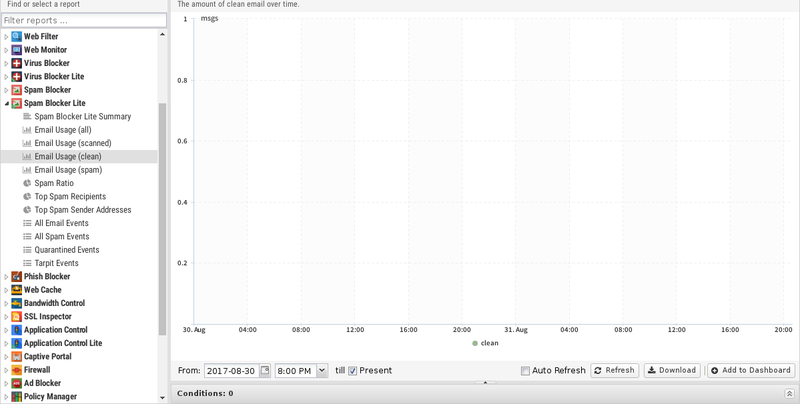 File:1200x800 reports spam-blocker-lite email-usage-clean.png