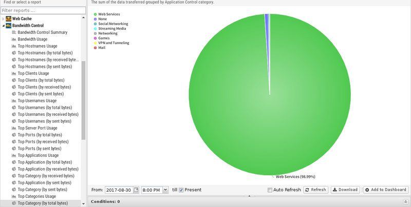 File:1200x800 reports bandwidth-control top-category-by-total-bytes.png
