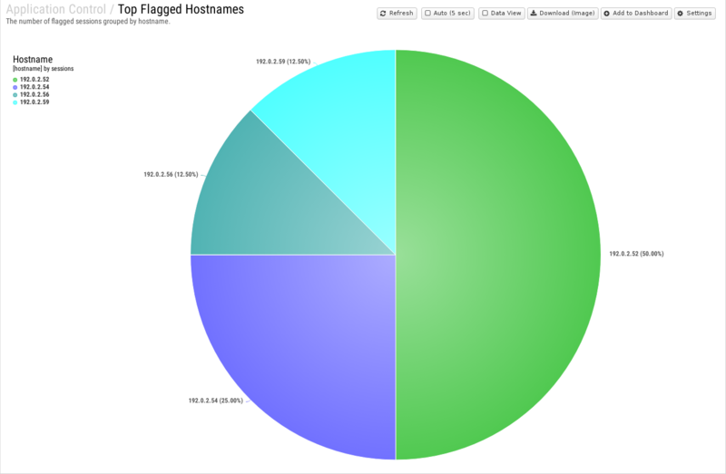 File:1600x1080 reports cat application-control rep top-flagged-hostnames.png