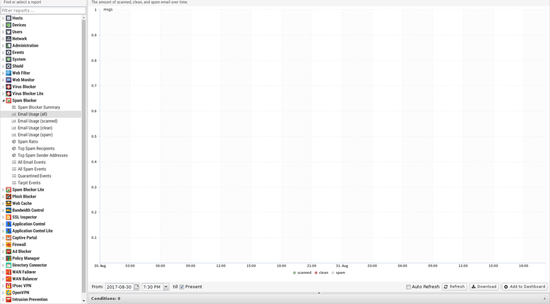 File:1600x1080 reports spam-blocker email-usage-all.png