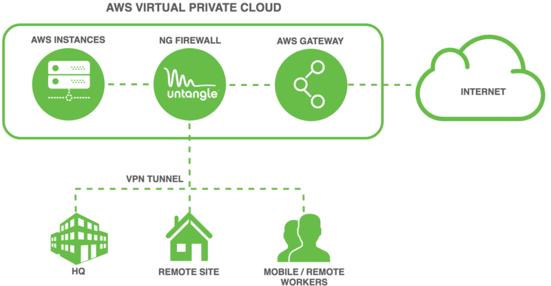 File:Aws schemas advanced.png