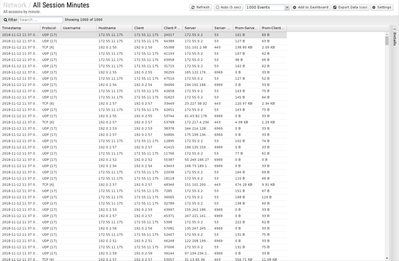 File:1600x1080 reports cat network rep all-session-minutes.png