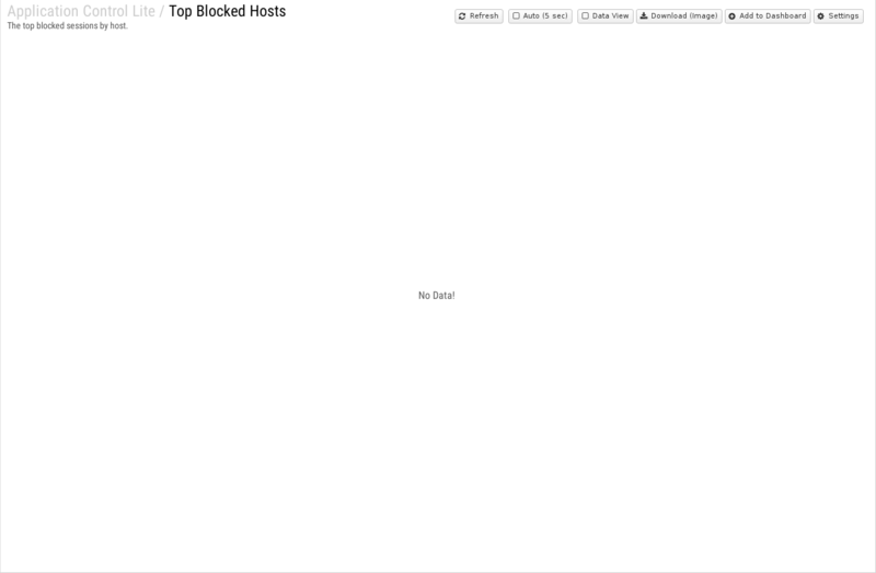 File:1600x1080 reports cat application-control-lite rep top-blocked-hosts.png