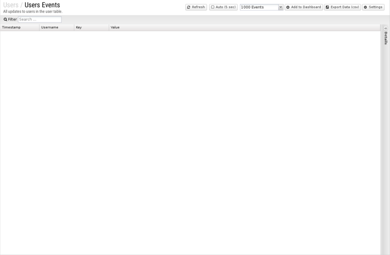 File:1600x1080 reports cat users rep users-events.png