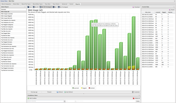 Web Filter - Reports