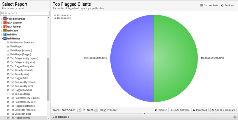 File:1200x800 reports web-monitor top-usernames-by-request.png
