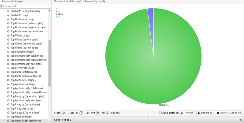 File:1200x800 reports bandwidth-control top-priorities-by-total-bytes.png