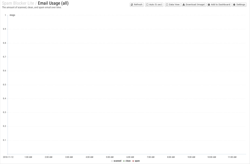 File:1600x1080 reports cat spam-blocker-lite rep email-usage- all .png
